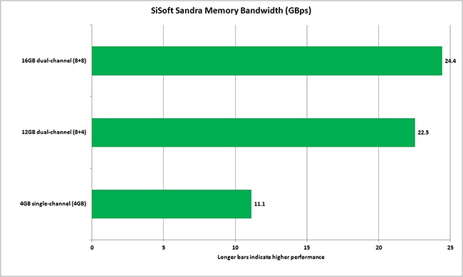 Increase laptop memory