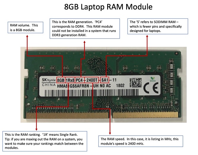 The meaning of the numbers written on the laptop RAM
