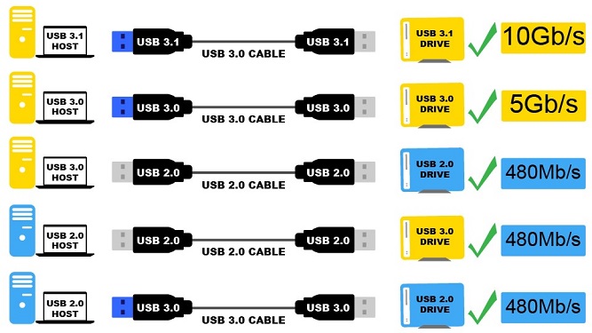 Type C cable features