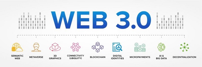 What is the third generation of the Internet or Web 3?