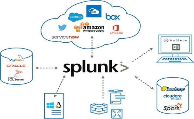 A Brief Introduction To Splunk