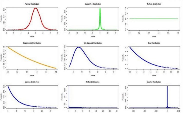 Python Libraries For Working With Probability Distributions