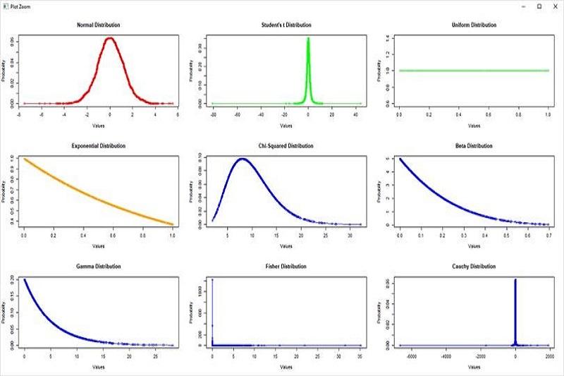 Python Libraries For Working With Probability Distributions