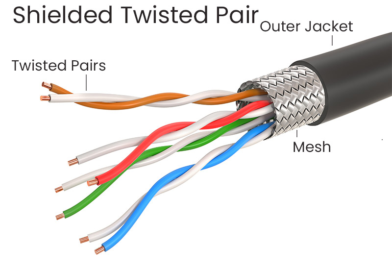 Shielded twisted pair cable or STP