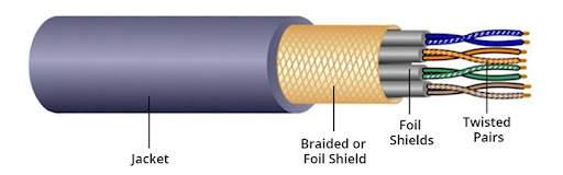 Twisted Pair cable