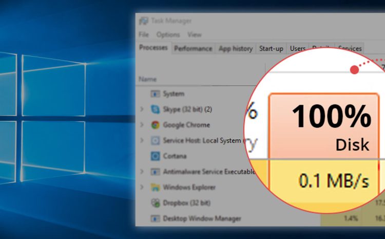 100% Disk Usage