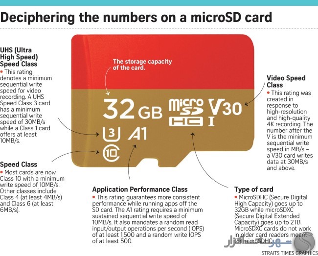Description of the marks inserted on the memory card
