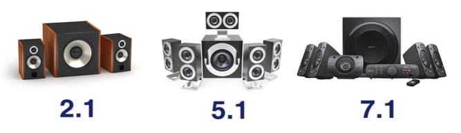 The difference between 2.1 and 5.1 and 7.1 speakers