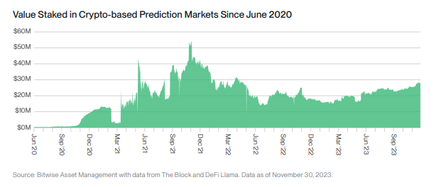 10 predictions for 2024 digital currencies; $80,000 Bitcoin and Taylor Swift's NFTs!