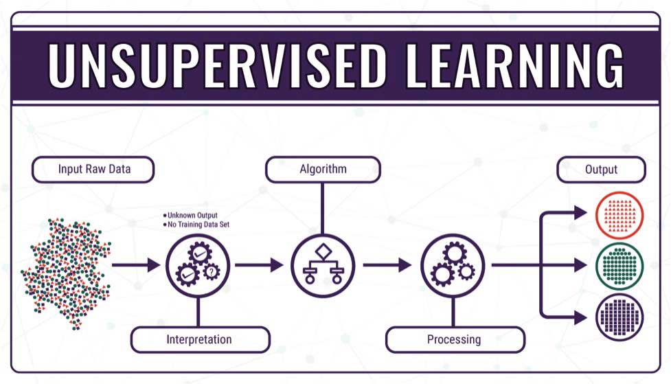 Semi-supervised learning