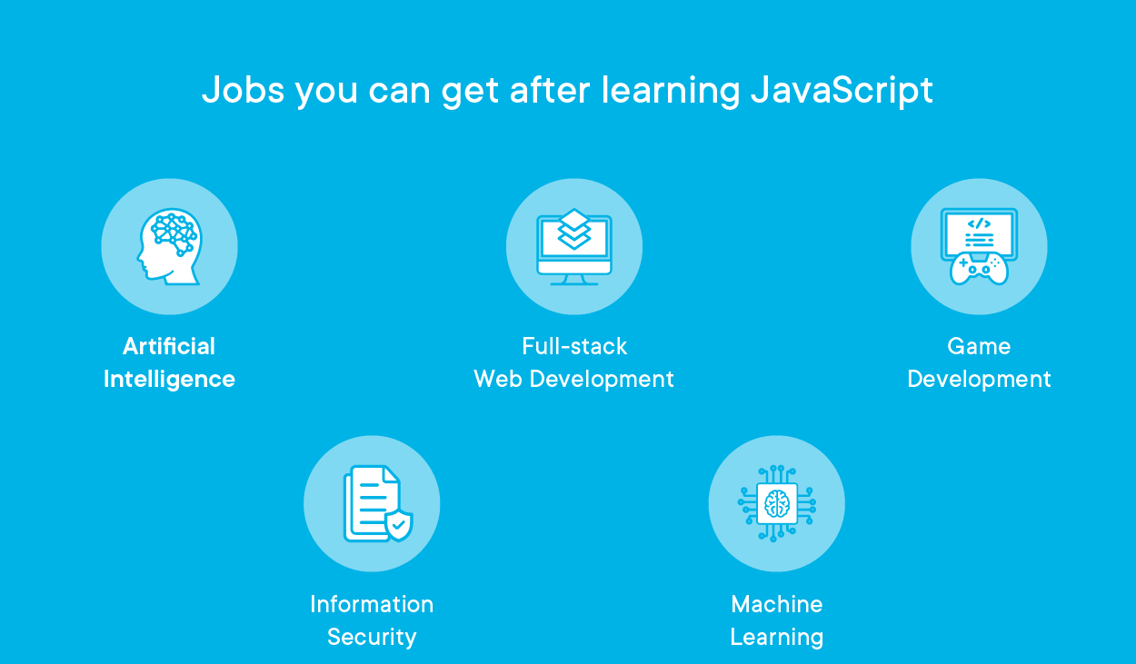 learn javascript