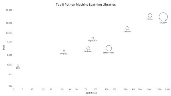 Pandas Library Learning Machine Learning with Python