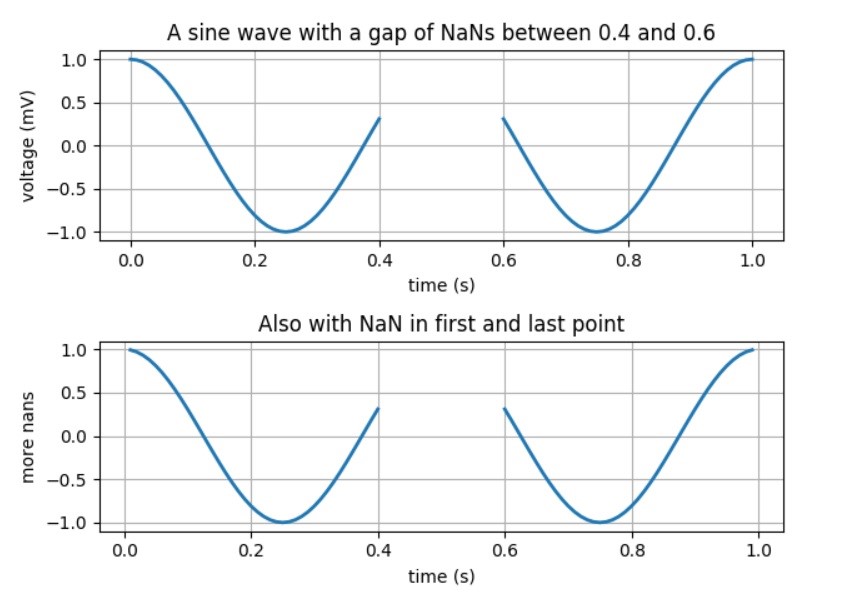 Matplotlib