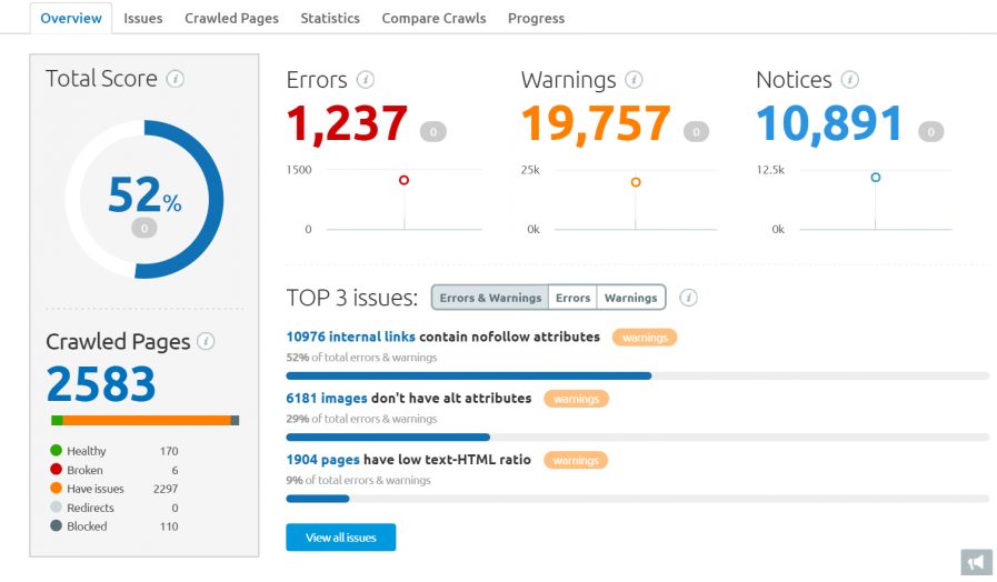 بررسی سایت در semrush