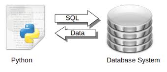 Data retrieval in Django