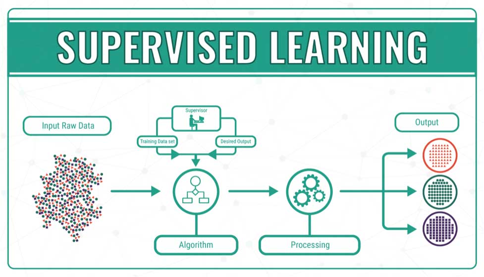 Learning machine learning with Python; Machine learning, unsupervised