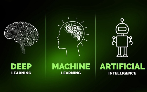 Learning machine learning with Python; Learning machine labor market