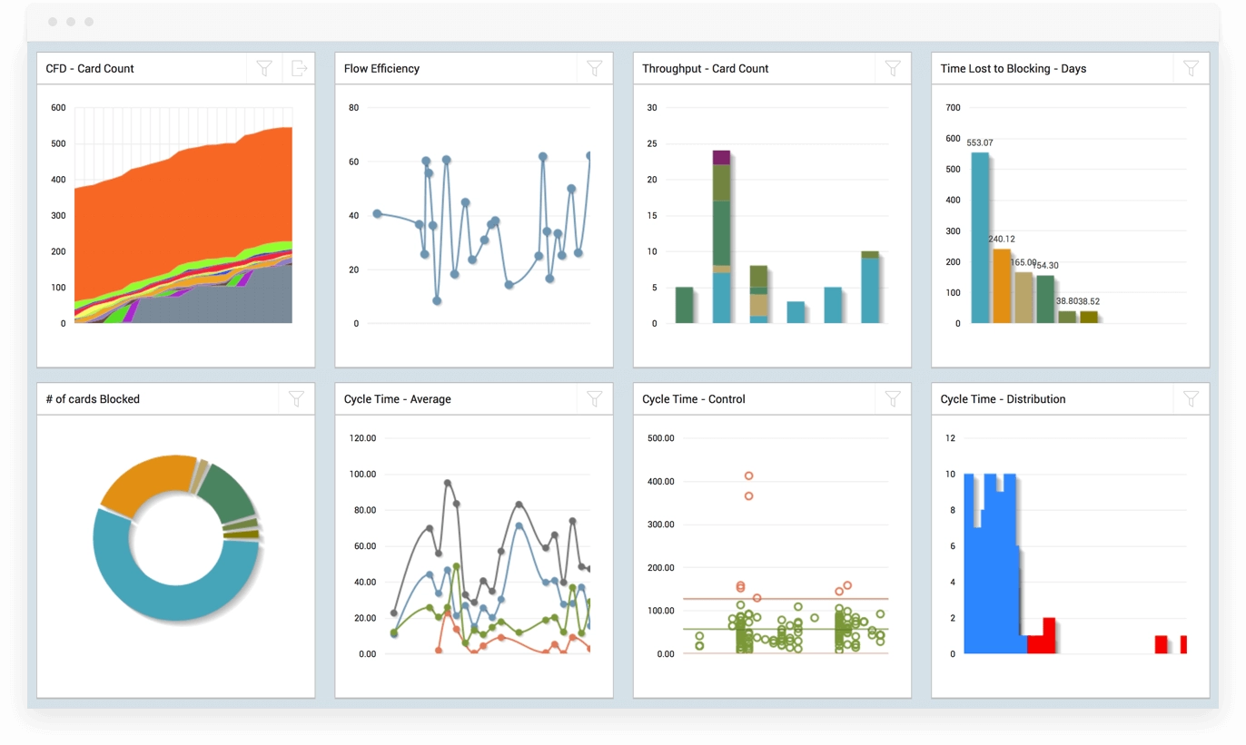 The Kanban system helps you manage workflow.