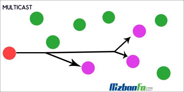 What is an ipv6 address?