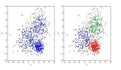 Types of clusters in unsupervised learning in Python