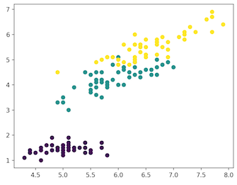 Unsupervised learning in Python