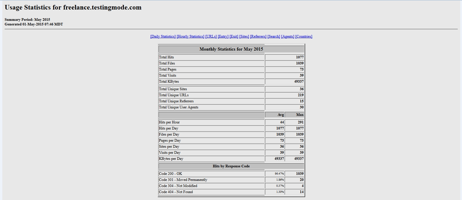 Usage-Stats