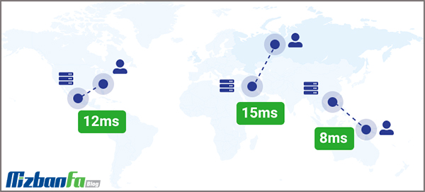 What is CDN? And what is its use?