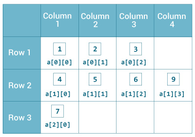 C: \ Users \ Mr \ Desktop \ 2d-array-variable-length.jpg