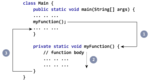 C: \ Users \ Mr \ Desktop \ calling-function-java.jpg