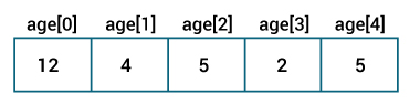 C: \ Users \ Mr \ Desktop \ initialize-array-during-declaration-java.jpg