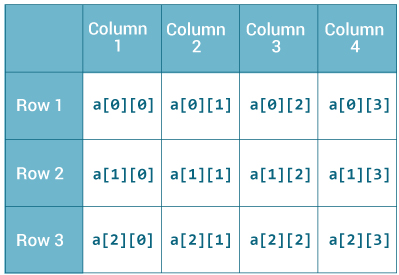 C: \ Users \ Mr \ Desktop \ java-2d-array.jpg