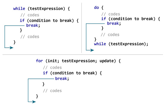 C: \ Users \ Mr \ Desktop \ java-break-statement-works.jpg