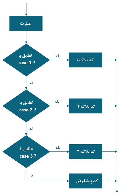 C: \ Users \ Mr \ Desktop \ Java-switch-statement-flowchart (1) .jpg