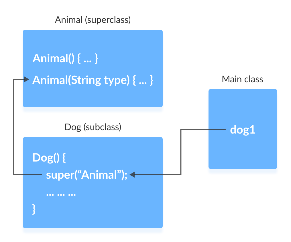 C: \ Users \ Mr \ Desktop \ parameterized-super-example.png