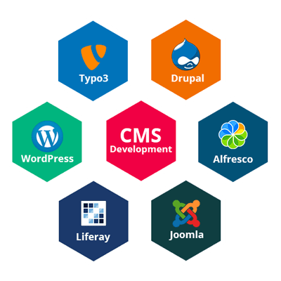 What are the types of cms?