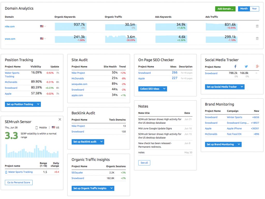 داشبورد سایت SEMrush