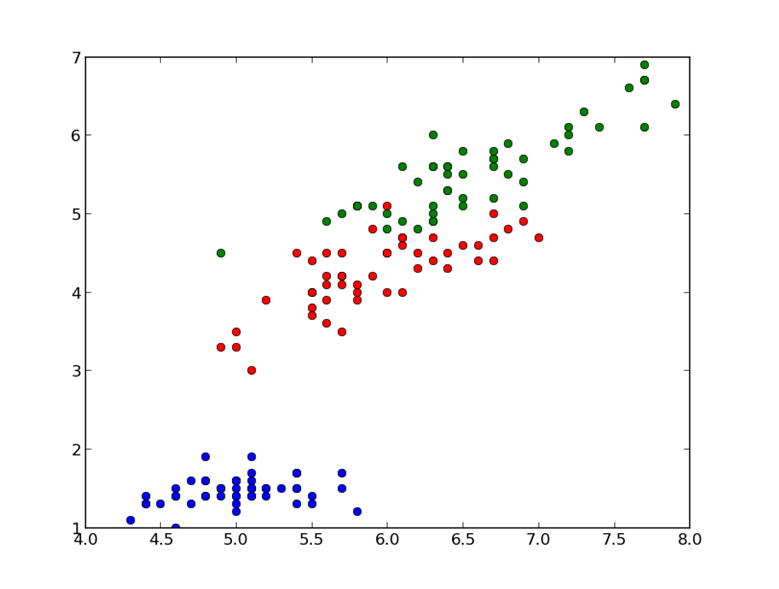 Data Mining Graph