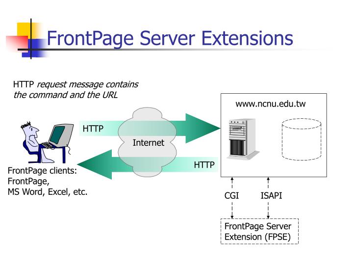 What is FrontPage Extension?