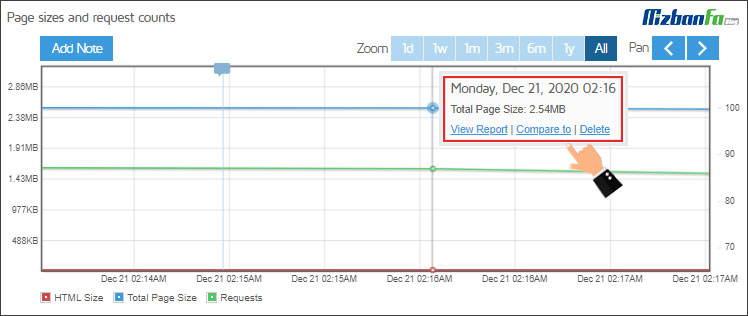 Online website analysis with GT Metrics History tab