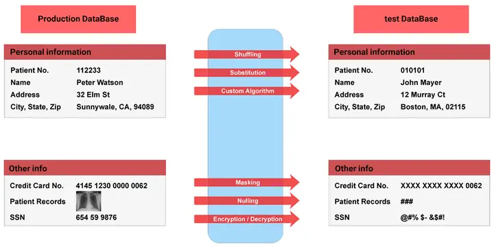 Different types of data masking.png