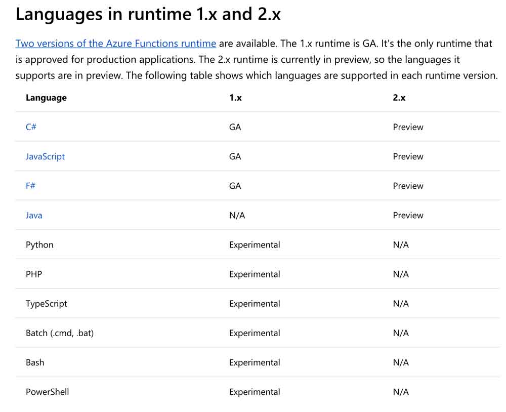 Which is more common? Python or C # C #