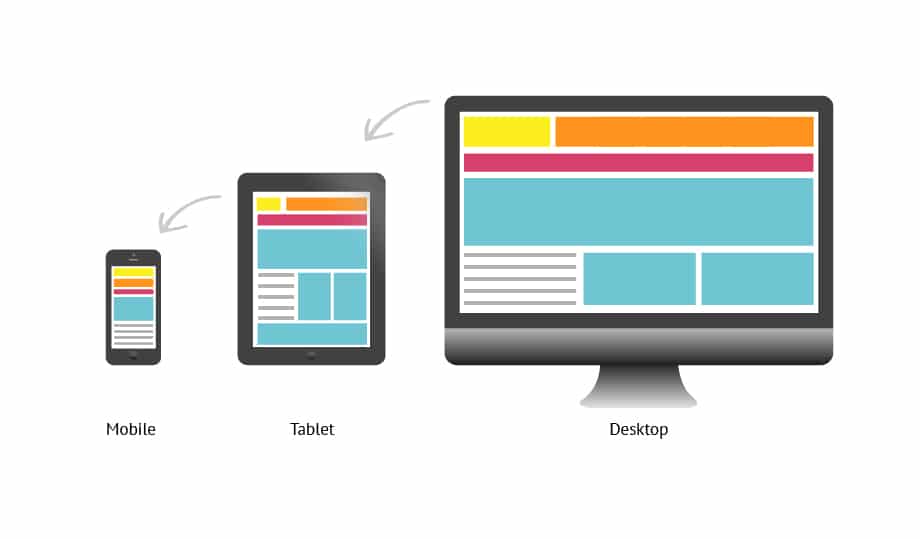 Responsive design