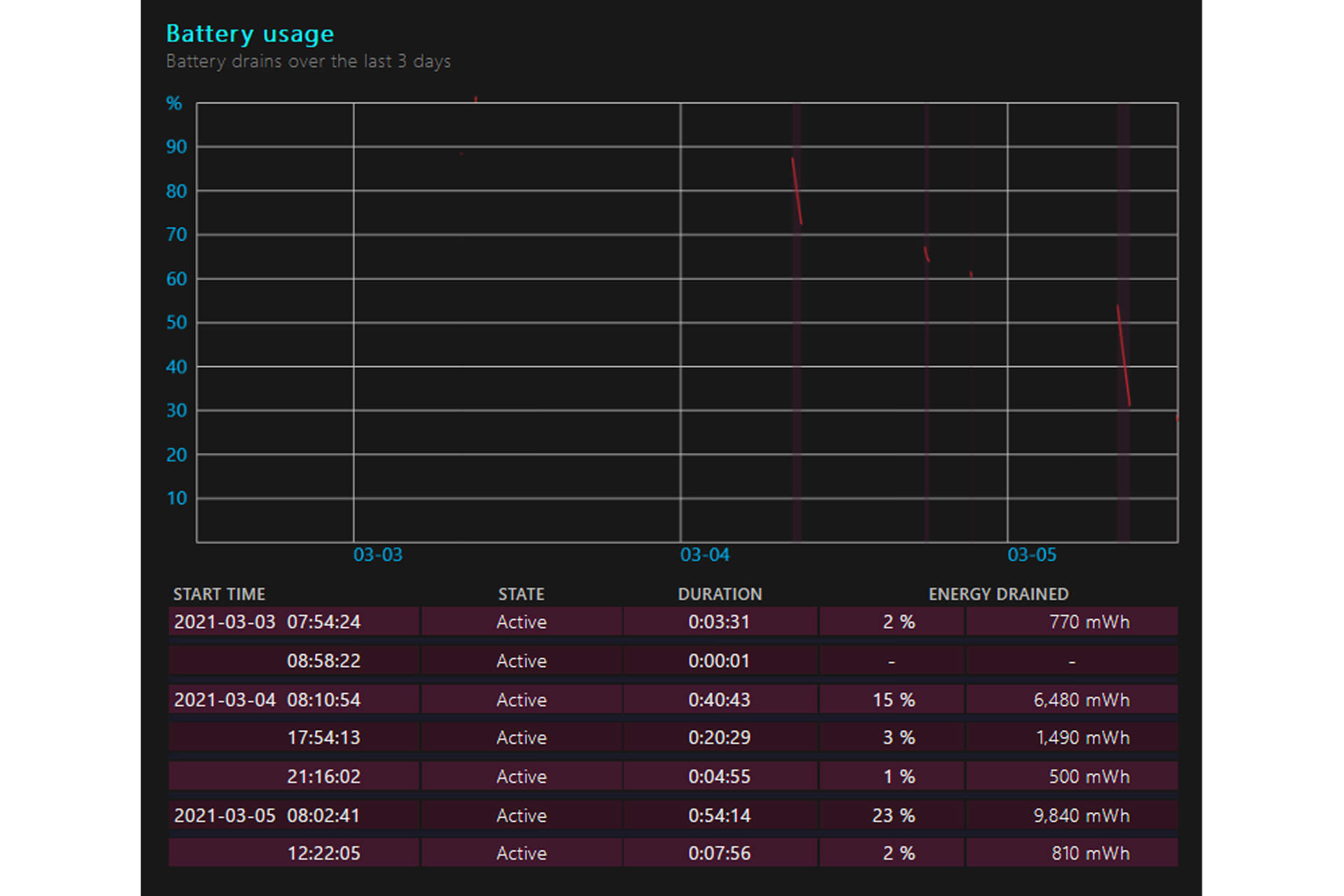 Windows 10 Battery Report First Image