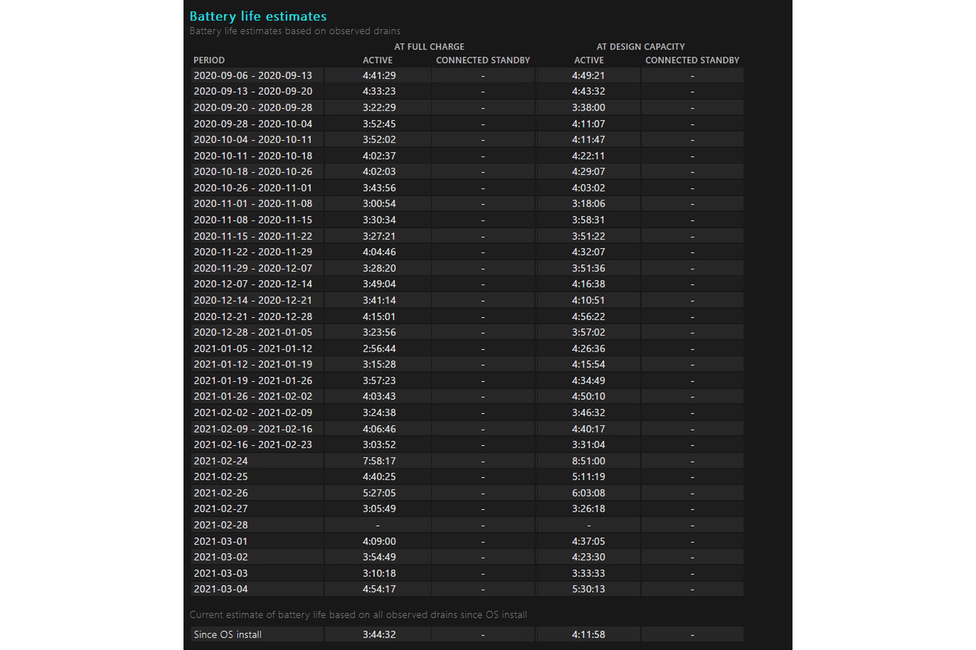 Windows 10 Battery Report Third Image