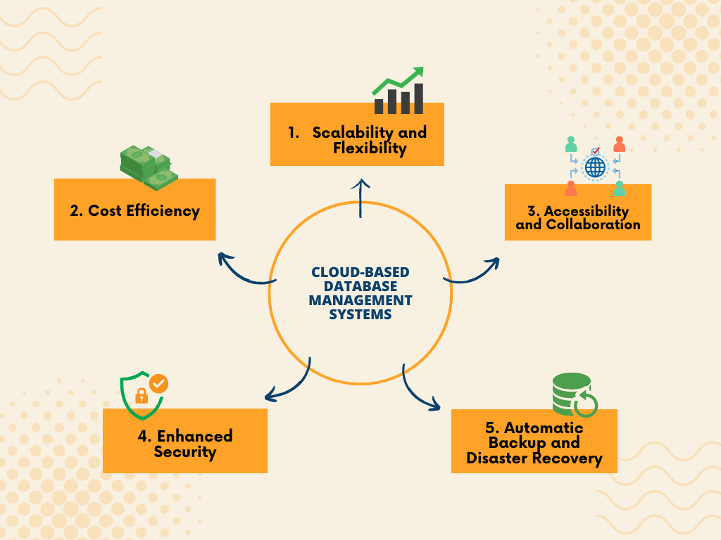 Cloud Databases