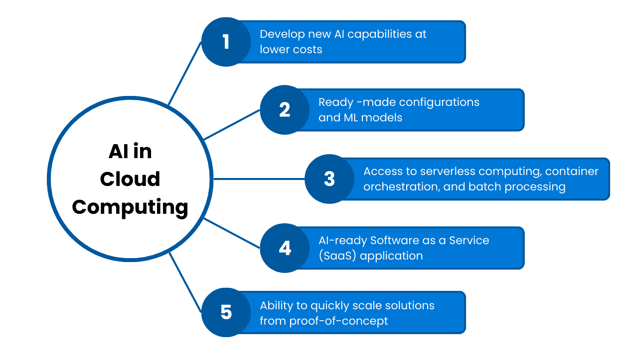 The Role of Artificial Intelligence in Cloud Computing