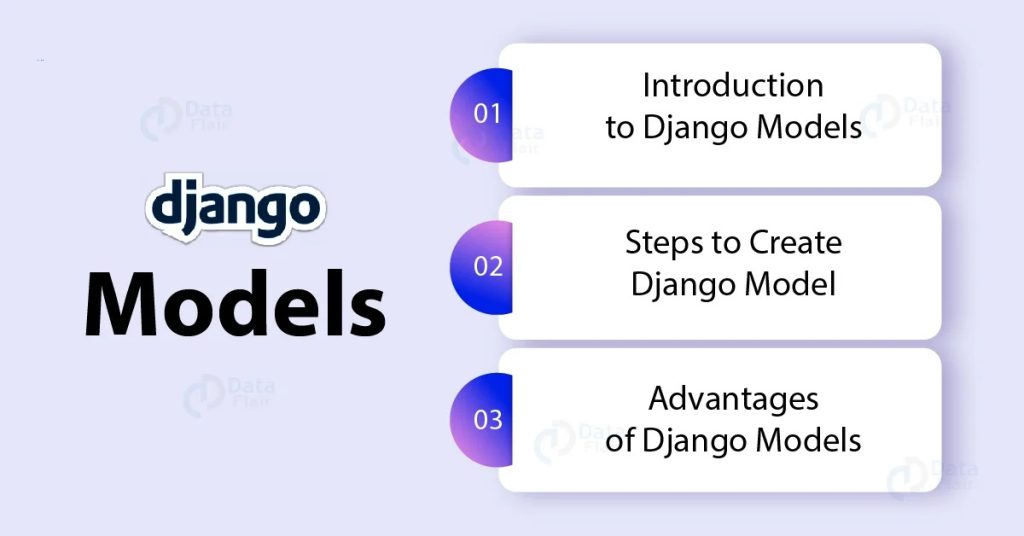 Database Models