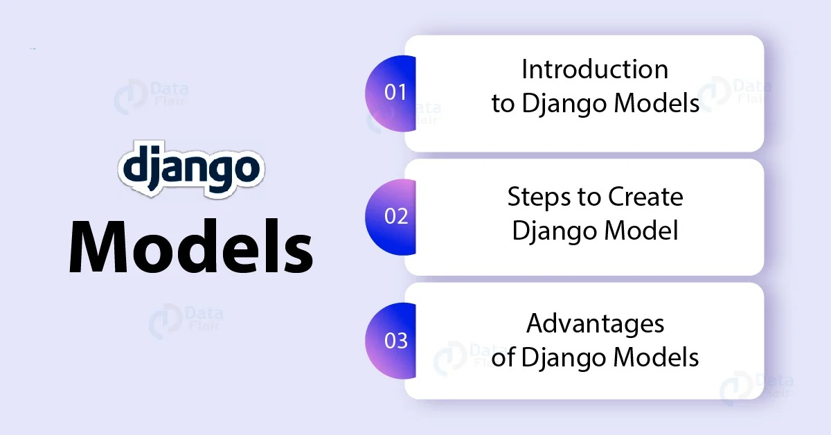 Database Models