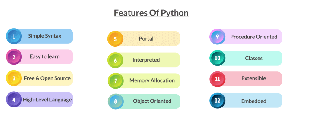 Python libraries