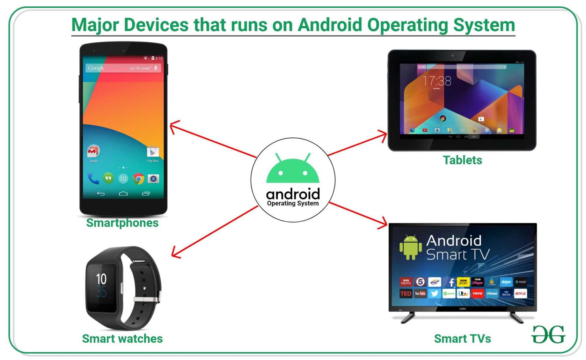 Android Programming